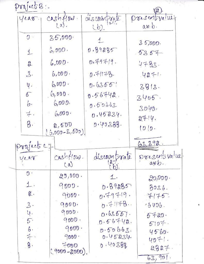 You must choose between four pieces of comparable equipment based on the cash flows-example-2