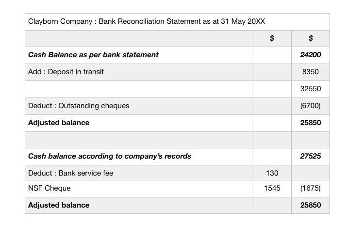 Clayborn Company deposits all cash receipts on the day they are received and makes-example-1