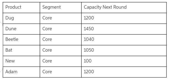 Your Competitive Intelligence team is predicting that the Baldwin Company will invest-example-1