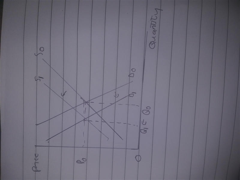 According to a supply and demand model for apples, if the average household income-example-1