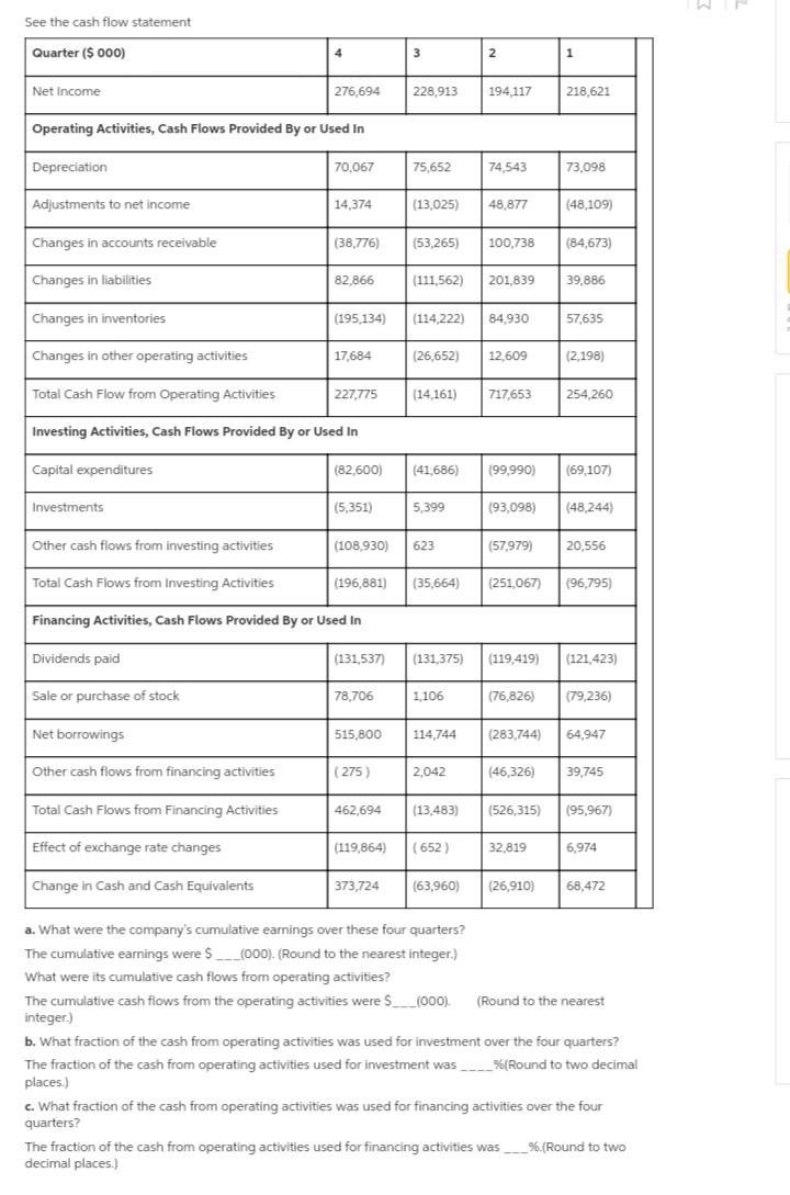 Quarter ($000) Net Income Operating Activities, Cash Flows Provided By or Used In-example-1