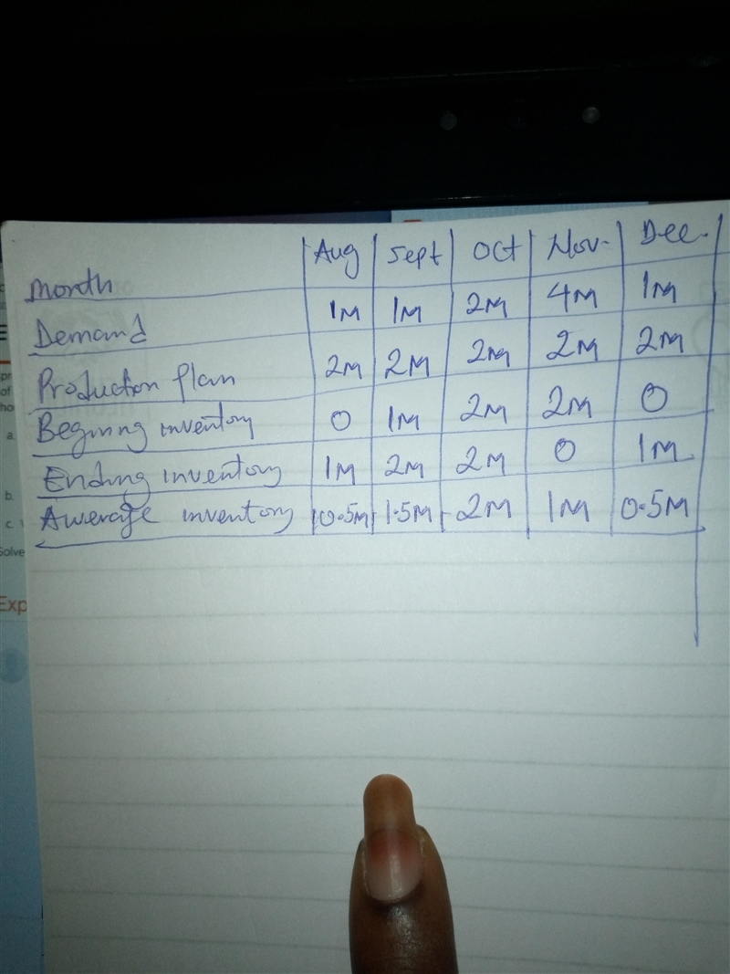 Livingston Fabrication has created the following aggregate plan for the next 5 months-example-1