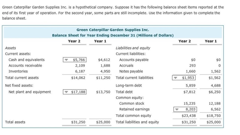 Based on your understanding of the different items reported on the balance sheet and-example-1