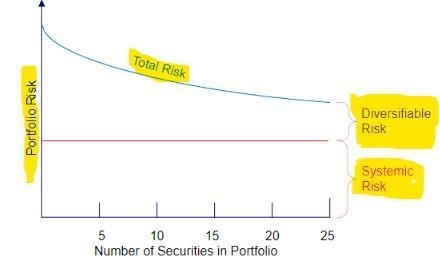 Assume N securities. The expected returns on all the securities are equal to 0.01 and-example-1