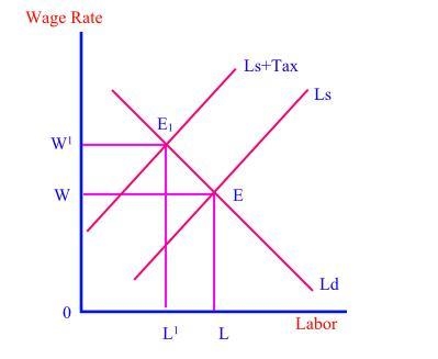 The income tax rate on all forms of income is 40 percent and there is a tax of 10 percent-example-1