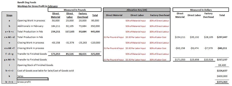 Direct labor on the February cost of production report (weighted-average method) revealed-example-2