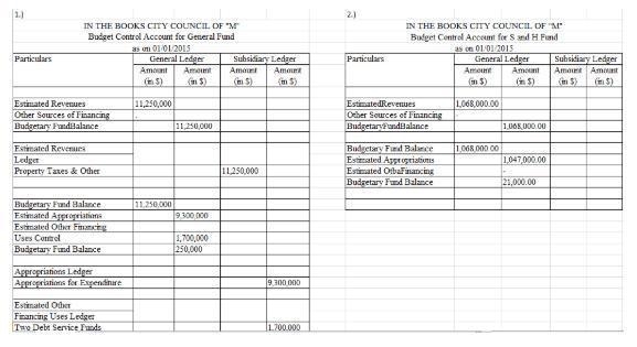 vThis portion of the continuous problem continues the General Fund and special revenue-example-1