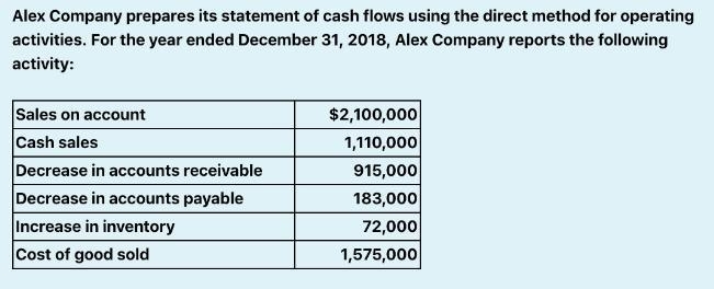 g sales on account 2,100,000 cash sales 1,110,000 cost of goods sold 1,575,000 What-example-1