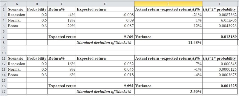 Consider the following scenario analysis:Rate of Return Scenario Probability Stocks-example-1