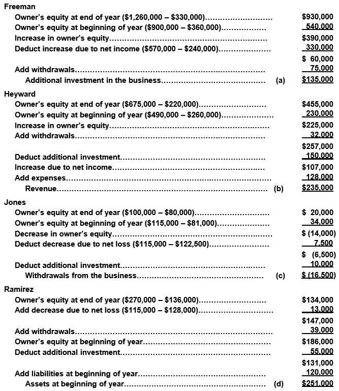 Missing Amounts from Balance Sheet and Income Statement Data: One item is omitted-example-1