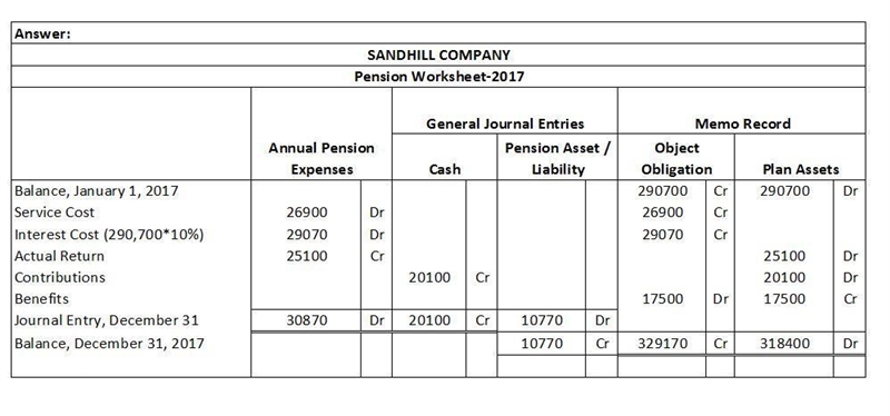 At January 1, 2020, Windsor Company had plan assets of $303,000 and a projected benefit-example-1