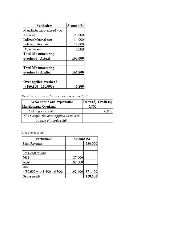 For the year ended December 31, 2020, the job cost sheets of Cinta Company contained-example-2