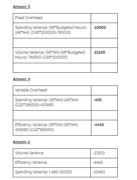 Overhead Application, Overhead Variances, Journal EntriesPlimpton Company produces-example-5