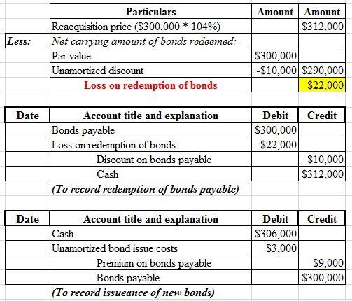 Linda Day George Company had bonds outstanding with a maturity value of $300,000. On-example-1