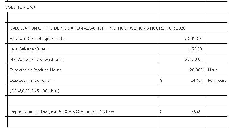 Blossom Company purchased equipment for $303,200 on October 1, 2020. It is estimated-example-3