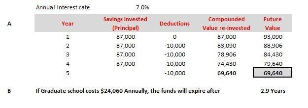 Your parents have accumulated a $120,000 nest egg. They have been planning to use-example-1