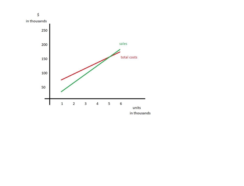 East Publishing Company is doing an analysis of a proposed new finance text. Using-example-1