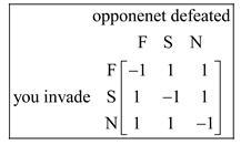 Set up the payoff matrix. You are deciding whether to invade France (F), Sweden (S-example-1