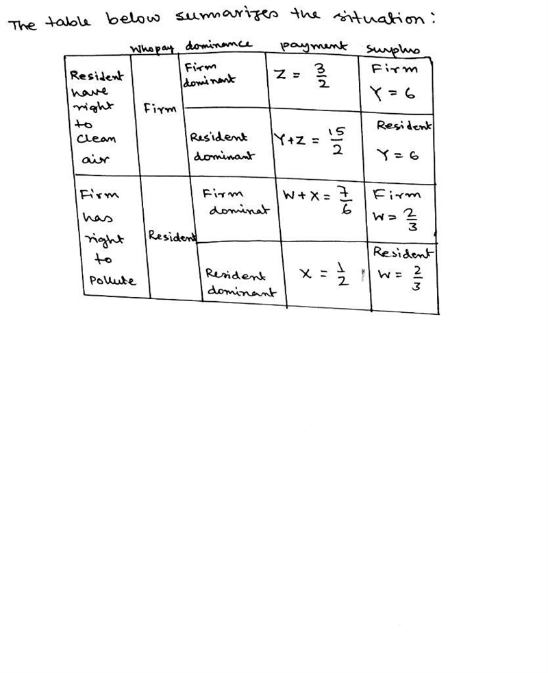 Suppose the marginal damage and marginal benefit curves in a pol- luted neighborhood-example-3