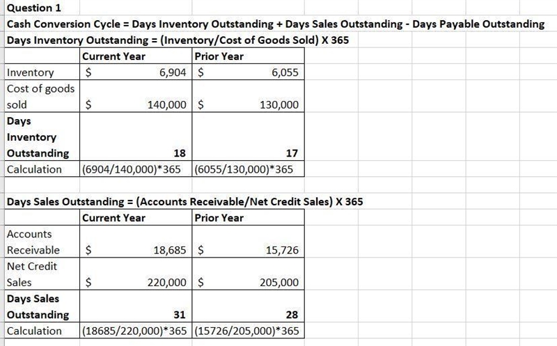 Current Year Prior Year Accounts payable, end of year $ 4,603 $ 8,548 Accounts receivable-example-1