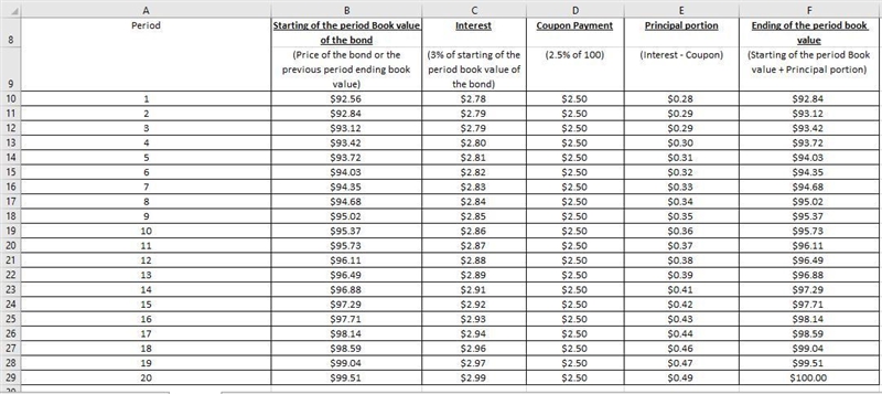 Jared purchased a 10-year $100 par value bond with semiannual coupons at a nominal-example-1