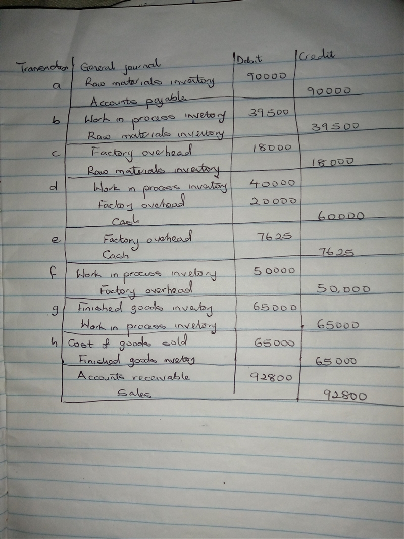 Prepare summary journal entries to record the following transactions for a company-example-1