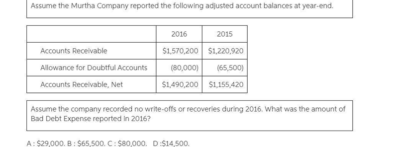 Assume the company recorded no write-offs or recoveries during 2015. What was the-example-1