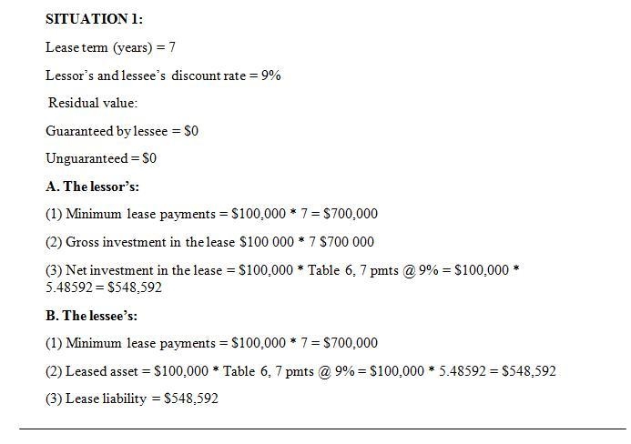 Each of the four independent situations below describes a sales-type lease in which-example-4