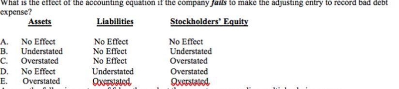 On December 31, 2019 a company’s Accounts Receivable balance was $440,000. During-example-1