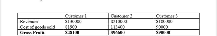 "Customer Service Activity Activity Base Activity Rate Bid preparation Number-example-1