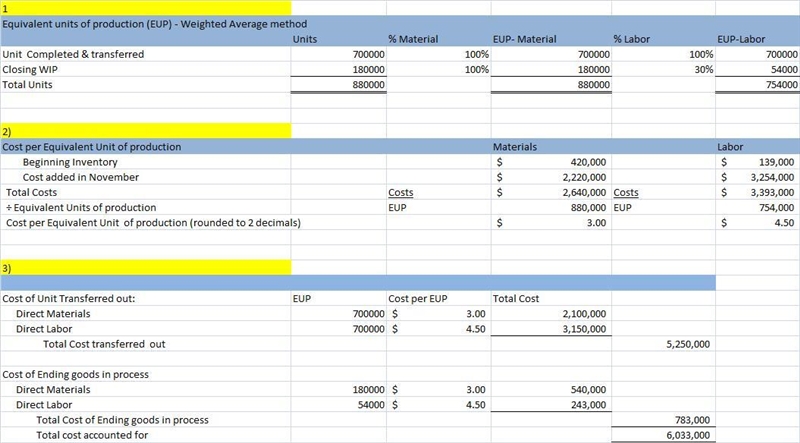 Victory Company uses weighted-average process costing to account for its production-example-1