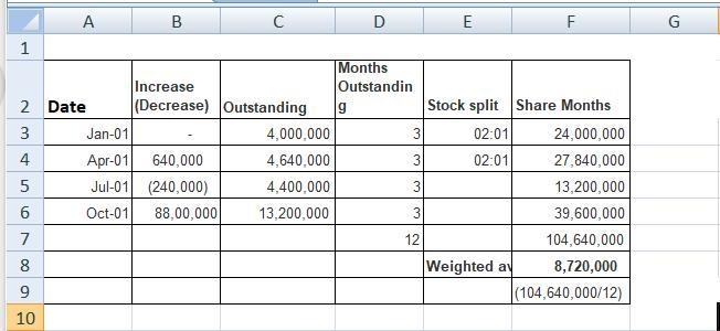 The following information is available for Barone Corporation: January 1, 2019 Shares-example-1