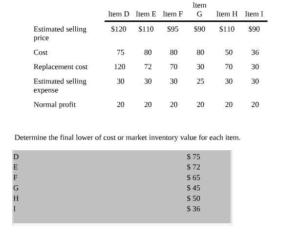 Smashing Pumpkins Co. uses the LCM method, on an individual-item basis, in pricing-example-1