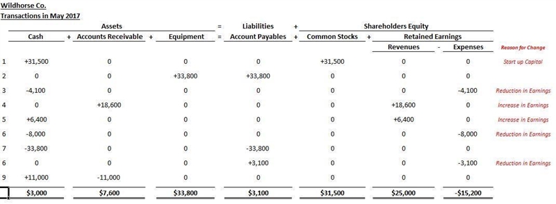 Wildhorse Co. entered into these transactions during May 2017, its first month of-example-1