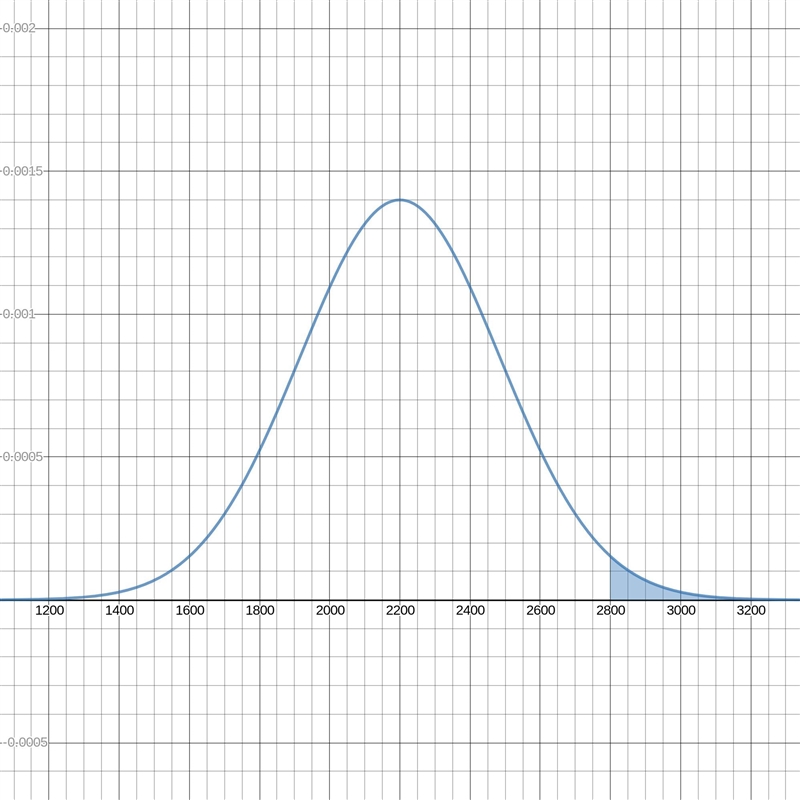 Your office network has been measured to stay working an average of 2,200 hours with-example-1