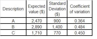 Assume you are risk-averse and have the following three choices. Expected Value Standard-example-1