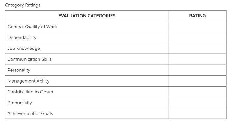 A manager recorded the performance review scores for each employee and placed the-example-2