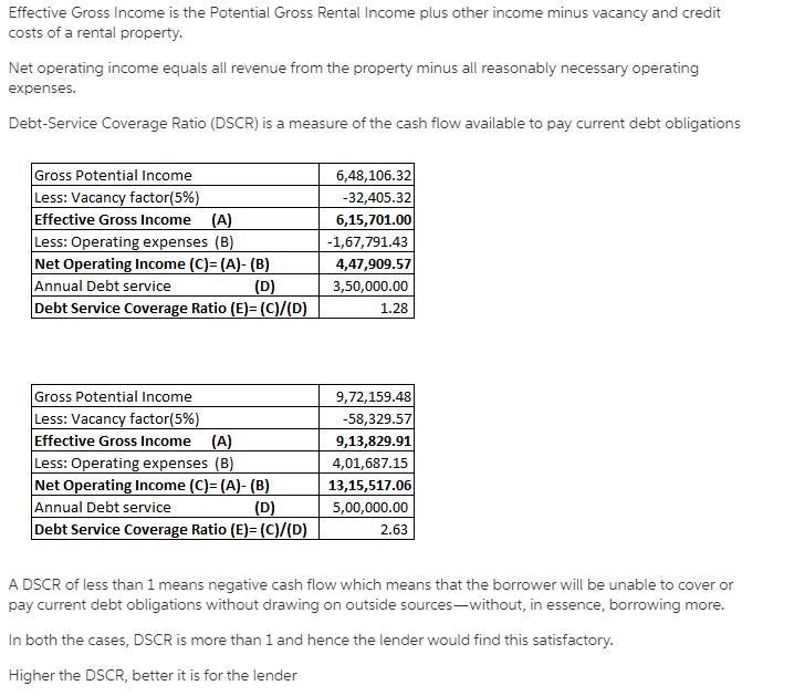 An apartment complex has a gross rental income of $648,106.32 and total operating-example-1