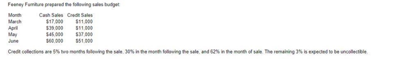 Credit collections are ​% two months following the​ sale, ​% in the month following-example-1