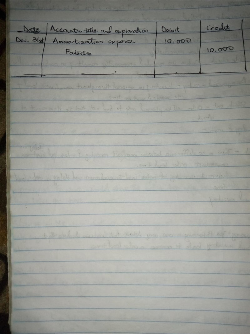 The following are selected 2015 transactions of Pedigo Corporation. Jan. 1 Purchased-example-1