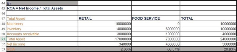 The Cooper Processing Company (CPC) is a manufacturer, or processor, of food products-example-2