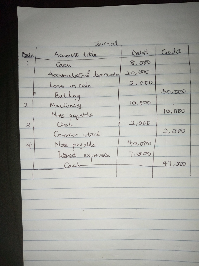 For each of the following separate transactions, (a) prepare the reconstructed journal-example-1