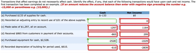 Transactions that affect earnings do not necessarily affect cash. Identify the effect-example-1