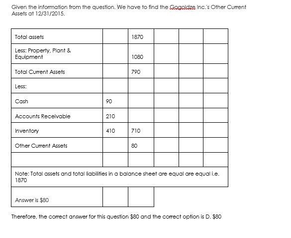 Josey Doakes was reading the balance sheet of Gogoldze Inc. when she spilled grape-example-1