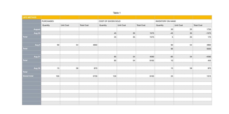 Assume the perpetual inventory system is used unless stated otherwise. Accounting-example-2