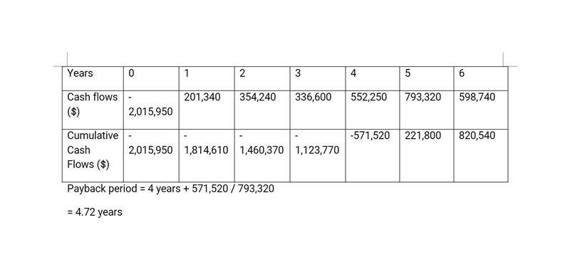 Sheridan Specialties just purchased inventory-management computer software at a cost-example-1