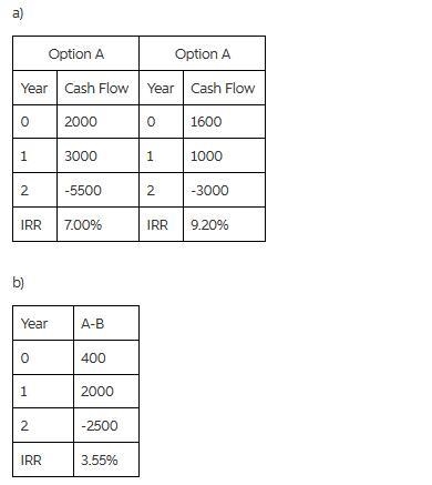 Consider 2 loan opportunities where you receive payments today and at the end of the-example-1