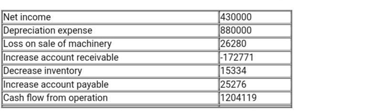 The income statement for the year ended December 31, 2017, for Laskowski Manufacturing-example-1