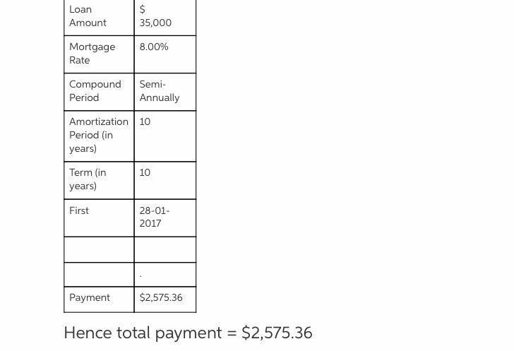 Jan sold her house on December 31 and took a $35,000 mortgage as part of the payment-example-1