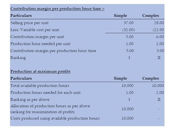 Bronski Corporation manufactures two products, Simple and Complex. The following information-example-2